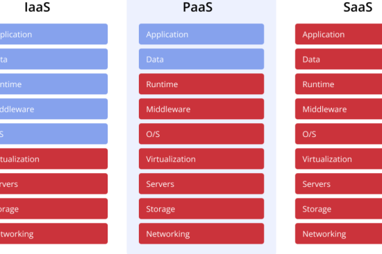 iaas,paas,saas