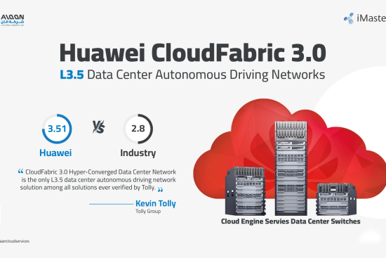 Huawei CloudFabric 3.0